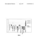 FOOD COMPOSITION INCLUDING A MIXTURE OF MILK PERMEATE AND VEGETABLE MEAL diagram and image