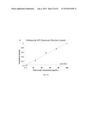 MULTISPECTRAL WIDE-FIELD ENDOSCOPIC IMAGING OF FLUORESCENCE diagram and image