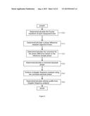 METHOD AND APPARATUS FOR PERFORMING MULTIDIMENSIONAL VELOCITY MEASUREMENTS     USING AMPLITUDE AND PHASE IN OPTICAL INTERFEROMETRY diagram and image