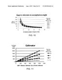 System and Method for Large Field of View, Single Cell Analysis diagram and image