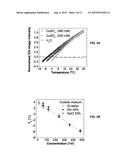 Optoacoustic Image Mapping of Tissue Temperature diagram and image