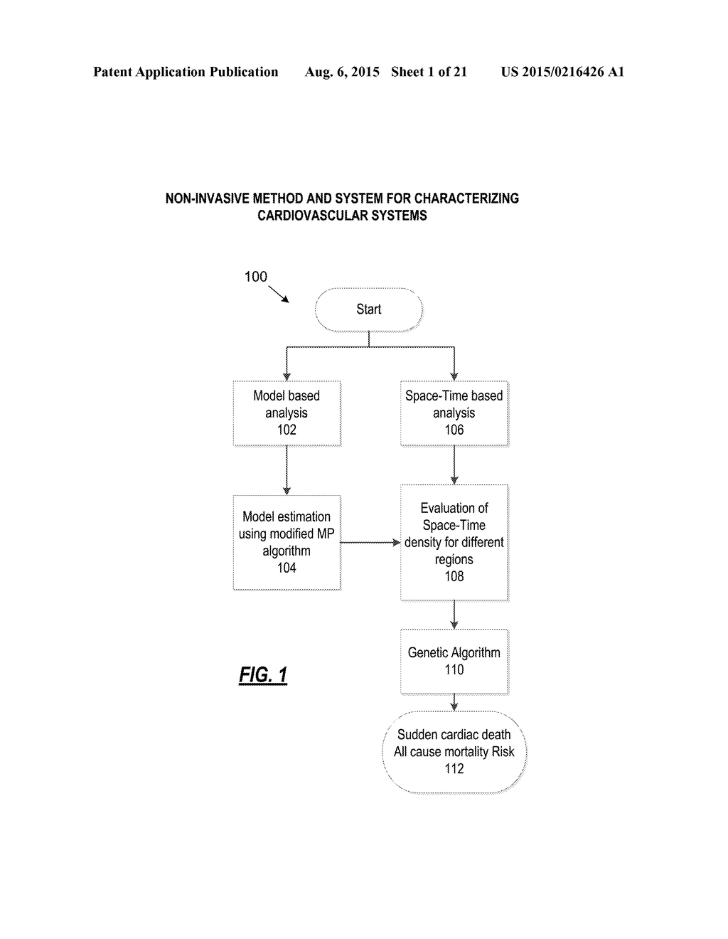 METHOD AND SYSTEM FOR CHARACTERIZING CARDIOVASCULAR SYSTEMS FROM SINGLE     CHANNEL DATA - diagram, schematic, and image 02