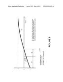 Background Suppression by Time Dependent Flip Angle of Saturation Pulses diagram and image