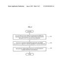 3D ULTRASOUND SYSTEM AND METHOD FOR OPERATING 3D ULTRASOUND SYSTEM diagram and image