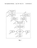 METHOD AND SYSTEM FOR DETERMINING OPTIMAL TIMING FOR SURGICAL INSTRUMENT     INSERTION IN IMAGE-GUIDED SURGICAL PROCEDURES diagram and image