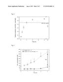 LIPOSOME COMPOSITION FOR USE IN PERITONEAL DIALYSIS diagram and image