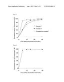 PREPARATION CONTAINING 6,7-UNSATURATED-7-CARBAMOYL MORPHINAN DERIVATIVES diagram and image