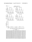 TREATMENT OF CIRCADIAN RHYTHM DISORDERS diagram and image