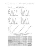 TREATMENT OF CIRCADIAN RHYTHM DISORDERS diagram and image