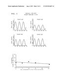 TREATMENT OF CIRCADIAN RHYTHM DISORDERS diagram and image