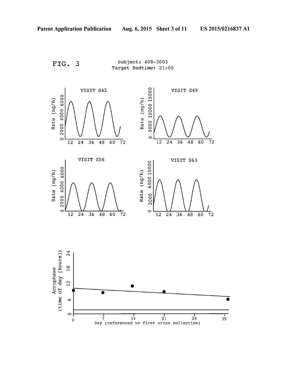 TREATMENT OF CIRCADIAN RHYTHM DISORDERS - diagram, schematic, and image 04