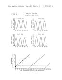 TREATMENT OF CIRCADIAN RHYTHM DISORDERS diagram and image