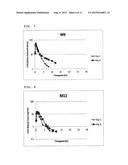 TREATMENT OF CIRCADIAN RHYTHM DISORDERS diagram and image