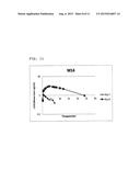 TREATMENT OF CIRCADIAN RHYTHM DISORDERS diagram and image