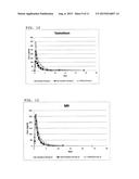 TREATMENT OF CIRCADIAN RHYTHM DISORDERS diagram and image