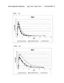 TREATMENT OF CIRCADIAN RHYTHM DISORDERS diagram and image