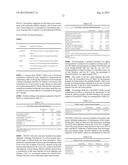 TREATMENT OF CIRCADIAN RHYTHM DISORDERS diagram and image