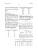 TREATMENT OF CIRCADIAN RHYTHM DISORDERS diagram and image