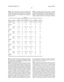 TREATMENT OF CIRCADIAN RHYTHM DISORDERS diagram and image