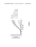 METHODS OF TREATING A BRUTON S TYROSINE KINASE DISEASE OR DISORDER diagram and image