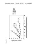 Combination of PI3K Inhibitor and C-Met Inhibitor diagram and image