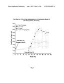 METHOD FOR TREATING INFLAMMATORY CONDITIONS diagram and image