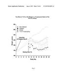 METHOD FOR TREATING INFLAMMATORY CONDITIONS diagram and image