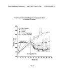 METHOD FOR TREATING INFLAMMATORY CONDITIONS diagram and image