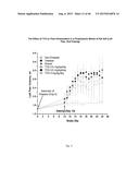 METHOD FOR TREATING INFLAMMATORY CONDITIONS diagram and image