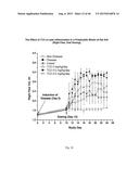 METHOD FOR TREATING INFLAMMATORY CONDITIONS diagram and image