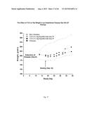 METHOD FOR TREATING INFLAMMATORY CONDITIONS diagram and image