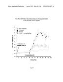 METHOD FOR TREATING INFLAMMATORY CONDITIONS diagram and image