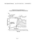 METHOD FOR TREATING INFLAMMATORY CONDITIONS diagram and image