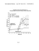 METHOD FOR TREATING INFLAMMATORY CONDITIONS diagram and image