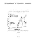 METHOD FOR TREATING INFLAMMATORY CONDITIONS diagram and image