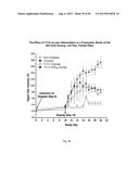 METHOD FOR TREATING INFLAMMATORY CONDITIONS diagram and image