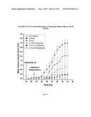 METHOD FOR TREATING INFLAMMATORY CONDITIONS diagram and image