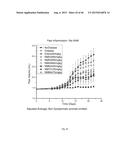 METHOD FOR TREATING INFLAMMATORY CONDITIONS diagram and image