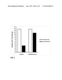 Compositions for Oral Administration of Zoledronic Acid or Related     Compounds for Treating Low Back Pain diagram and image