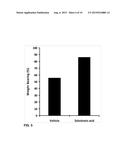 Compositions for Oral Administration of Zoledronic Acid or Related     Compounds for Treating Low Back Pain diagram and image