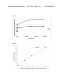 Chitosan Materials from Carbonic Acid Solution diagram and image