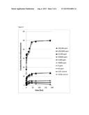 Chitosan Materials from Carbonic Acid Solution diagram and image