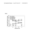 METHODS FOR PREVENTION AND TREATMENT OF PREECLAMPSIA diagram and image