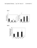 METHODS FOR PREVENTION AND TREATMENT OF PREECLAMPSIA diagram and image