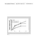 GALECTIN-3 INHIBITOR (GAL-3M) IS ASSOCIATED WITH ADDITIVE ANTI-MYELOMA AND     ANTI-SOLID TUMOR EFFECTS, DECREASED OSTEOCLASTOGENESIS AND ORGAN     PROTECTION WHEN USED IN COMBINATION WITH PROTEASOME INHIBITORS diagram and image