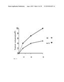 GALECTIN-3 INHIBITOR (GAL-3M) IS ASSOCIATED WITH ADDITIVE ANTI-MYELOMA AND     ANTI-SOLID TUMOR EFFECTS, DECREASED OSTEOCLASTOGENESIS AND ORGAN     PROTECTION WHEN USED IN COMBINATION WITH PROTEASOME INHIBITORS diagram and image