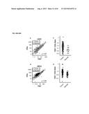 METHODS OF TREATING CANCER USING PD-1 AXIS BINDING ANTAGONISTS AND TIGIT     INHIBITORS diagram and image