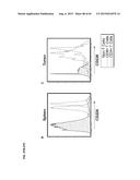 METHODS OF TREATING CANCER USING PD-1 AXIS BINDING ANTAGONISTS AND TIGIT     INHIBITORS diagram and image