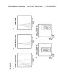 METHODS OF TREATING CANCER USING PD-1 AXIS BINDING ANTAGONISTS AND TIGIT     INHIBITORS diagram and image