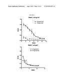 METHOD FOR THE INDUCTION OF AN IMMUNE RESPONSE diagram and image